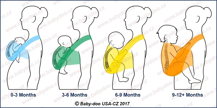 Babywearing in the firts year
